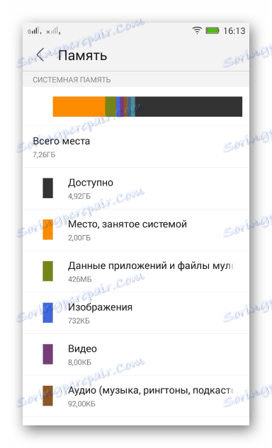 Lenovo P780 Разметка памяти ROW+