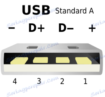 USB Стандарт А