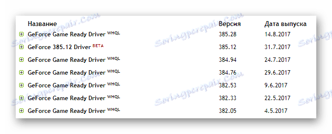 Arhiv voznikov Nvidia