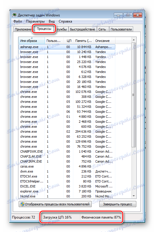 Процеси у Виндовс 7 Таск Манагер-у