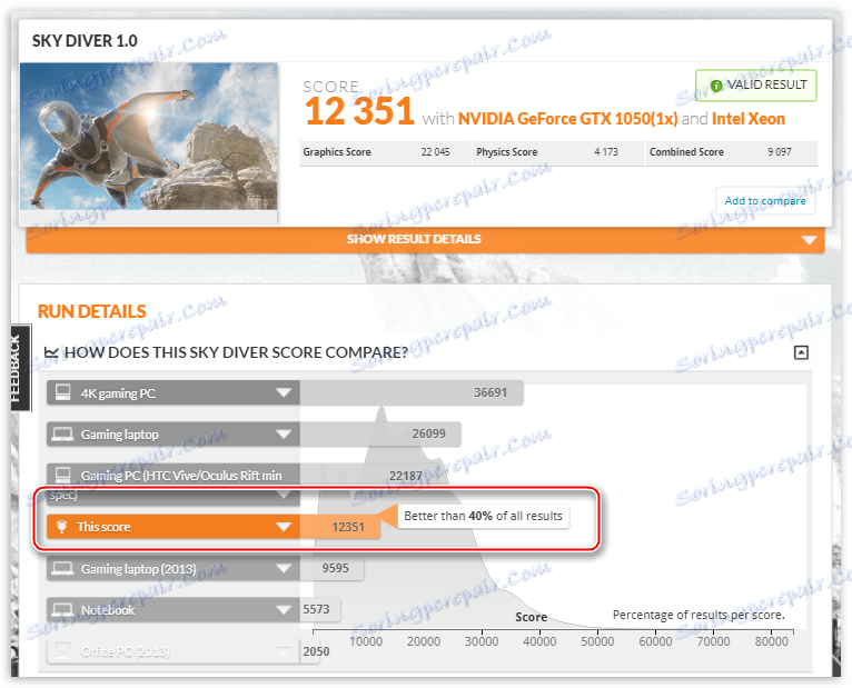 Srovnání výsledků testování systému v 3DMark od společnosti Futuremark