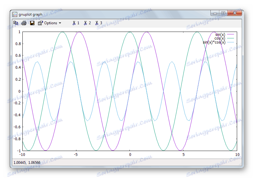 بناء الرسوم البيانية ثنائية الأبعاد من الوظائف الحسابية في Gnuplot