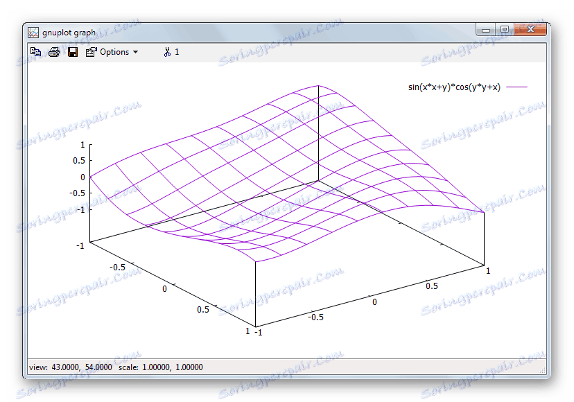 بناء الرسوم البيانية ثلاثية الأبعاد للوظائف الحسابية في Gnuplot