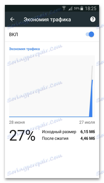 Ukladanie návštevnosti prehliadača Google Chrome