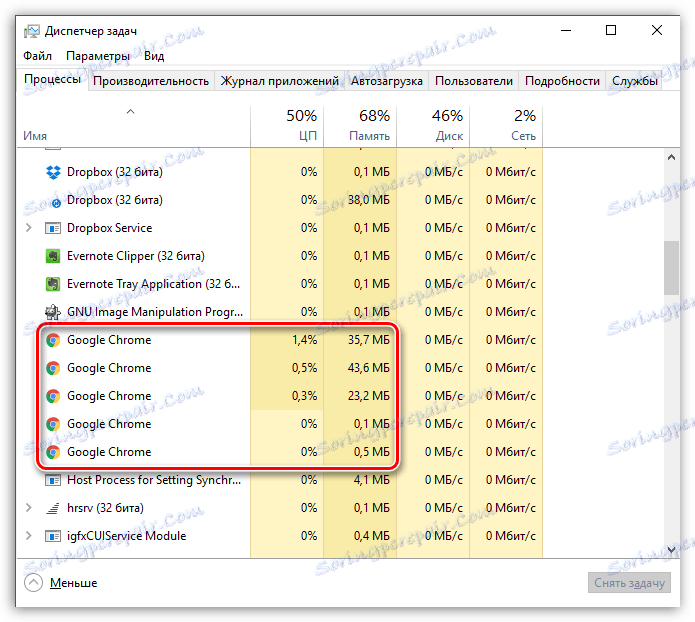 فرآیندهای Google Chrome پیشرفته
