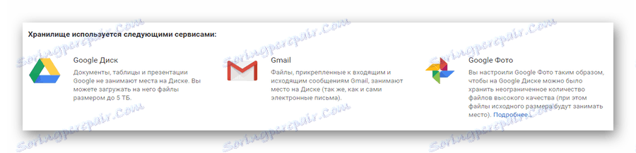 Завантажити Google Диск безкоштовно