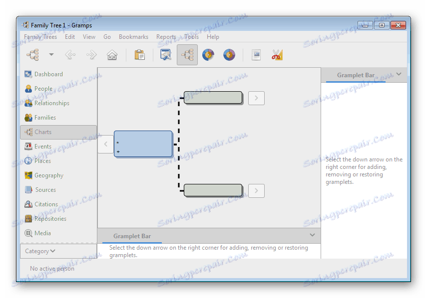 Pogled na stablo Gramps