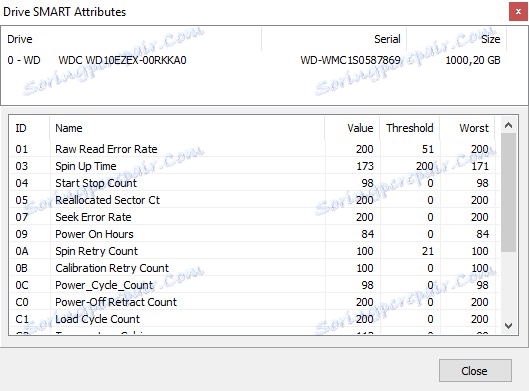 SMART HDD Здравни атрибути