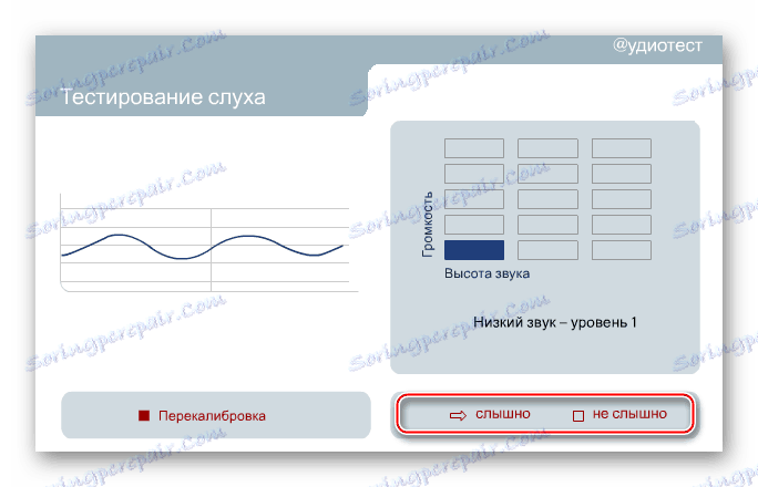 Тестване на Geers