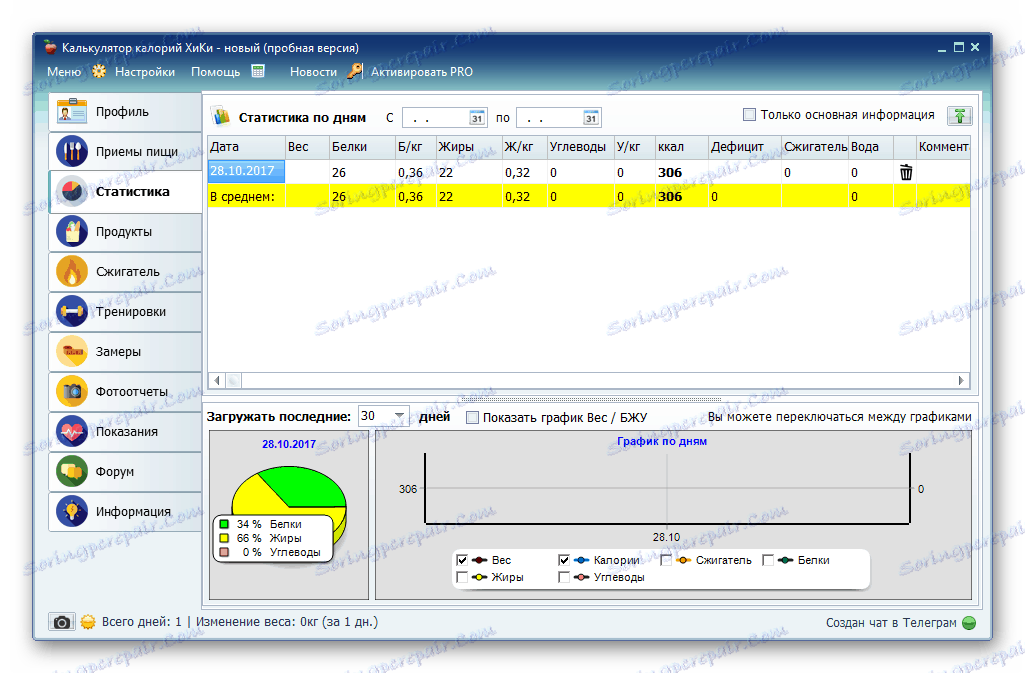 Статистиката на Хики