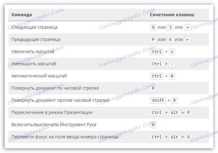 Швидкий доступ в Firefox