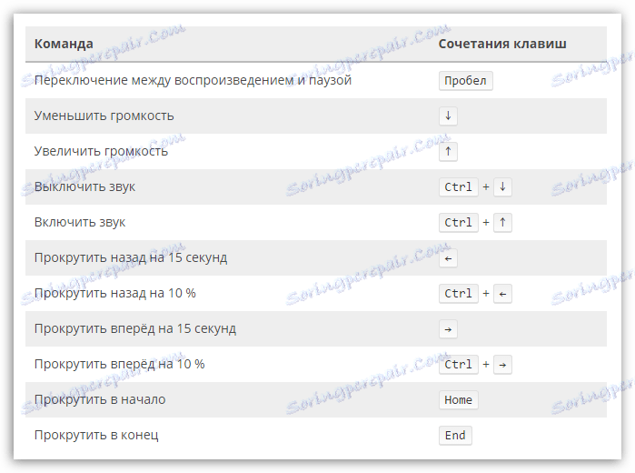 Швидкий доступ в Firefox