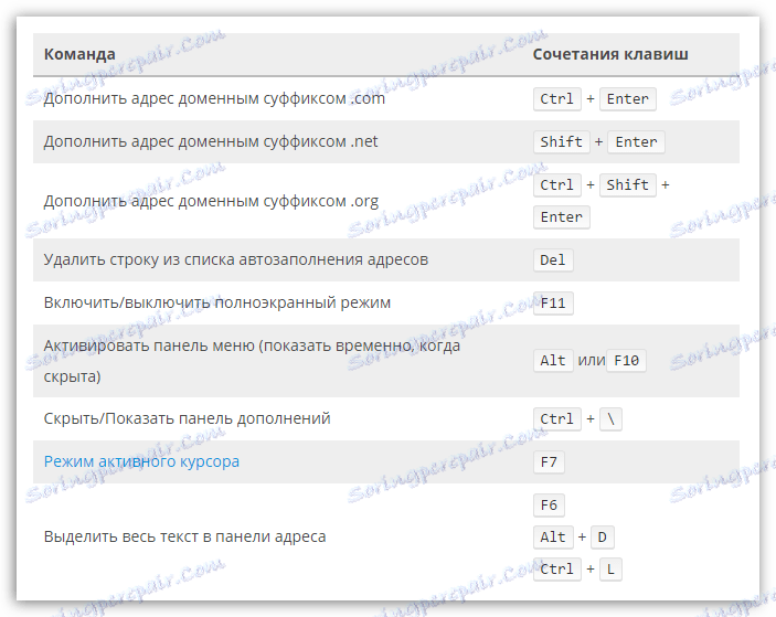 Швидкий доступ в Firefox