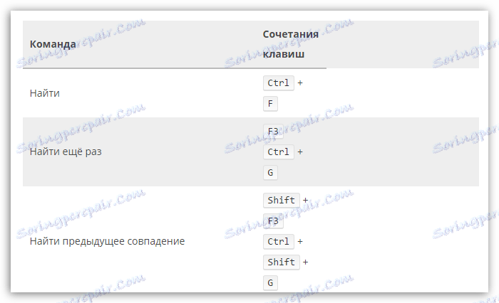 Швидкий доступ в Firefox