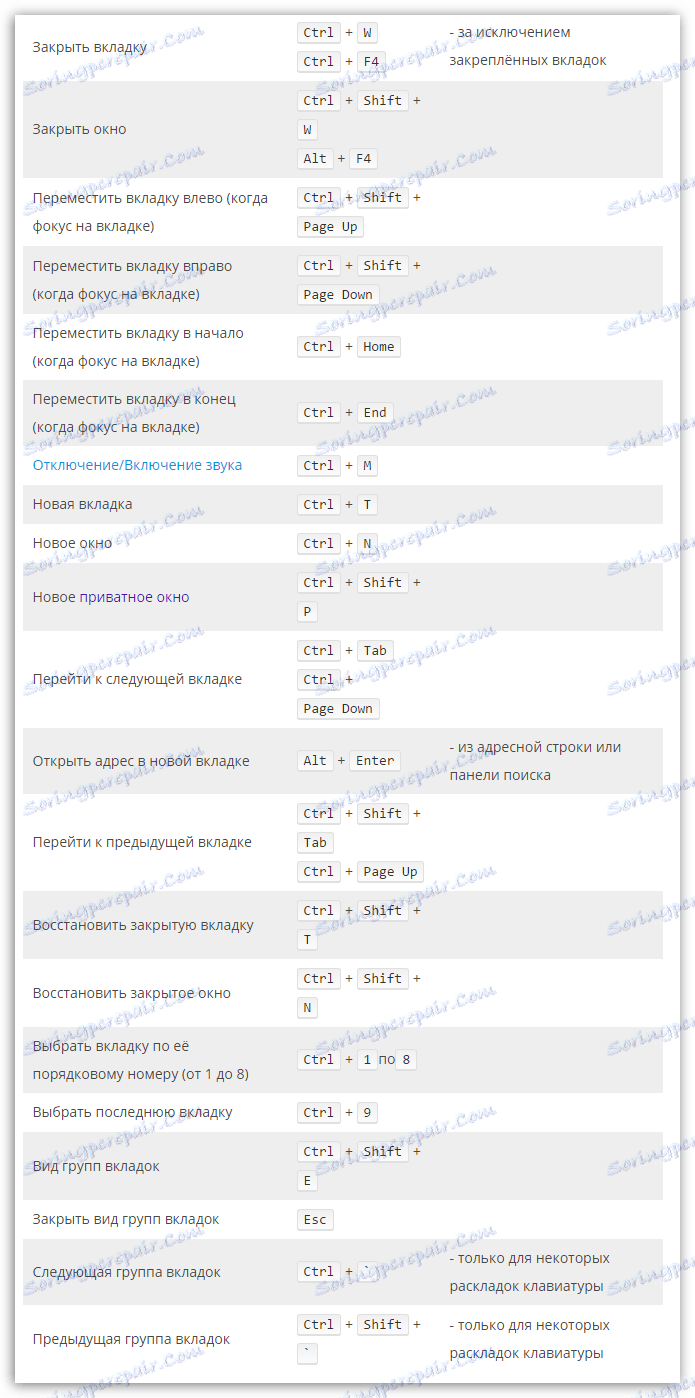 Швидкий доступ в Firefox