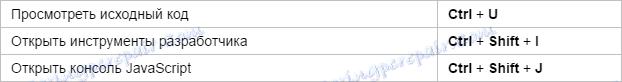 Klawisze skrótów Yandex.Browser - dla programistów