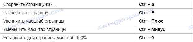Skróty klawiaturowe Yandex.Browser - wyszukiwanie