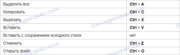 Вставка текста клавиатурой. Кнопки для быстрого копирования и вставки. Сочетание клавиш для копирования. Сочетание клавиш для копирования и вставки. Горячие клавиши для копирования текста.