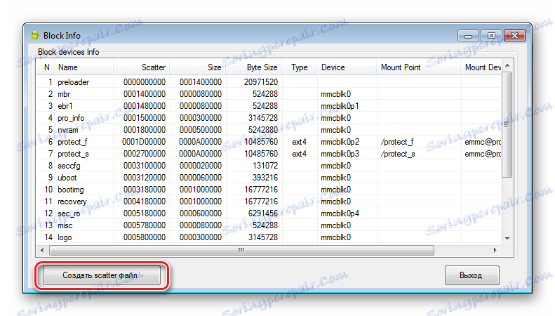 backup SP FT MTK Droid Tools ustvariti raztresen