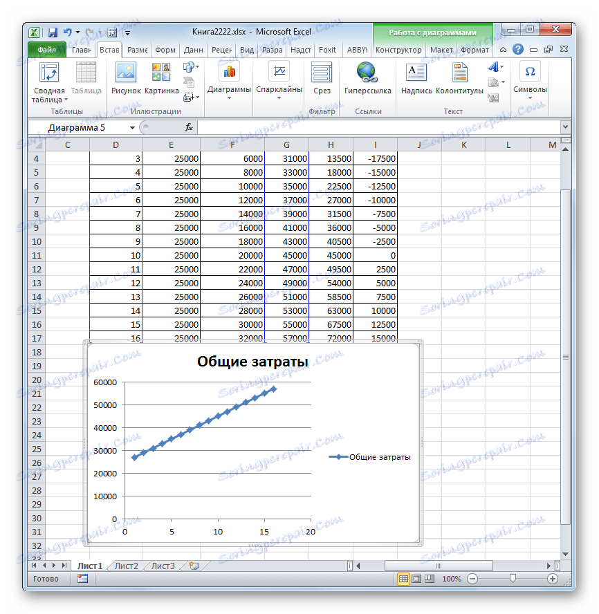 График на общите разходи в Microsoft Excel
