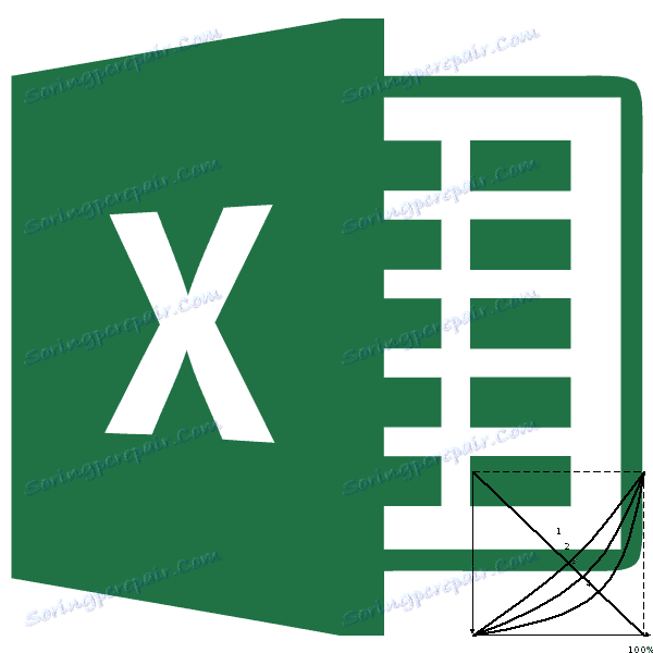Jak vytvořit Lorentzovu křivku v aplikaci Excel