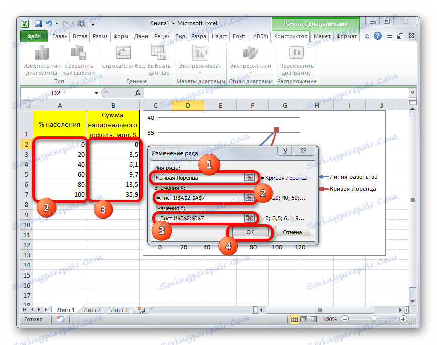 Зміни ряду для кривої Лоренца в Microsoft Excel