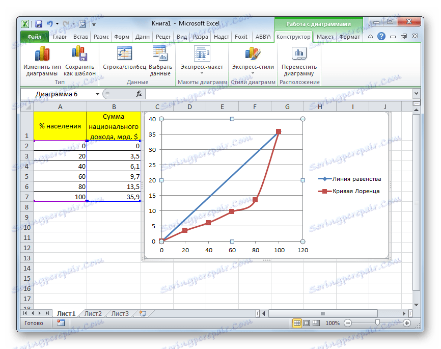 Крива Лоренца побудована в Microsoft Excel