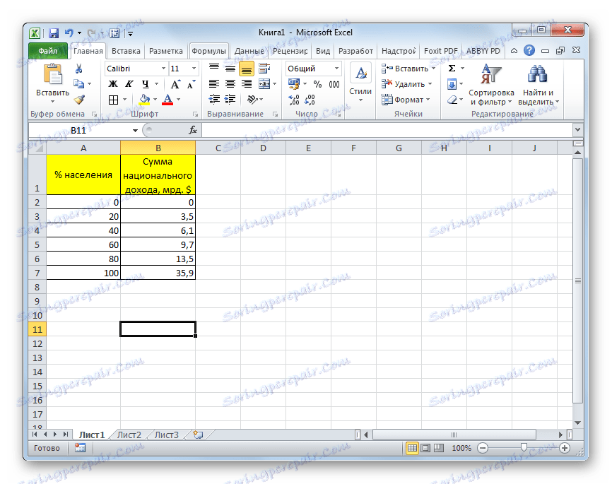 Таблиця доходів населення в Microsoft Excel