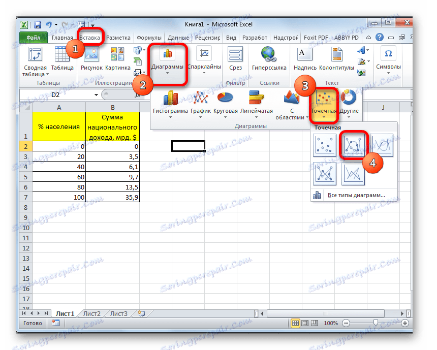 Вибір виду діаграми в Microsoft Excel