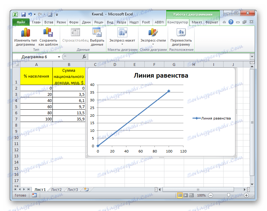 Лінія рівності побудована в Microsoft Excel