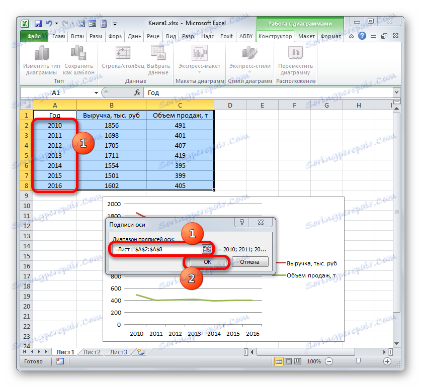 Прозорец за промяна на подписа на оста в Microsoft Excel