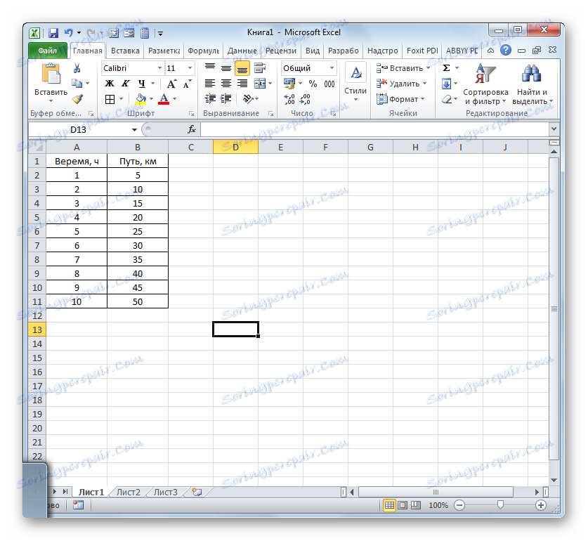كيفية بناء الرسم البياني التبعية في Excel