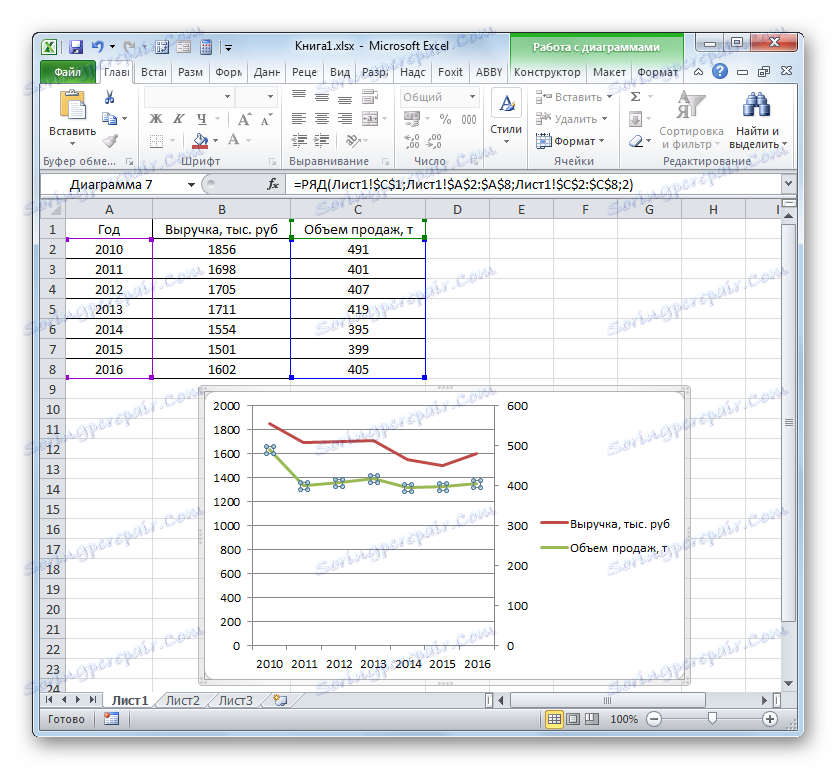 Допълнителна вертикална ос е изградена в Microsoft Excel