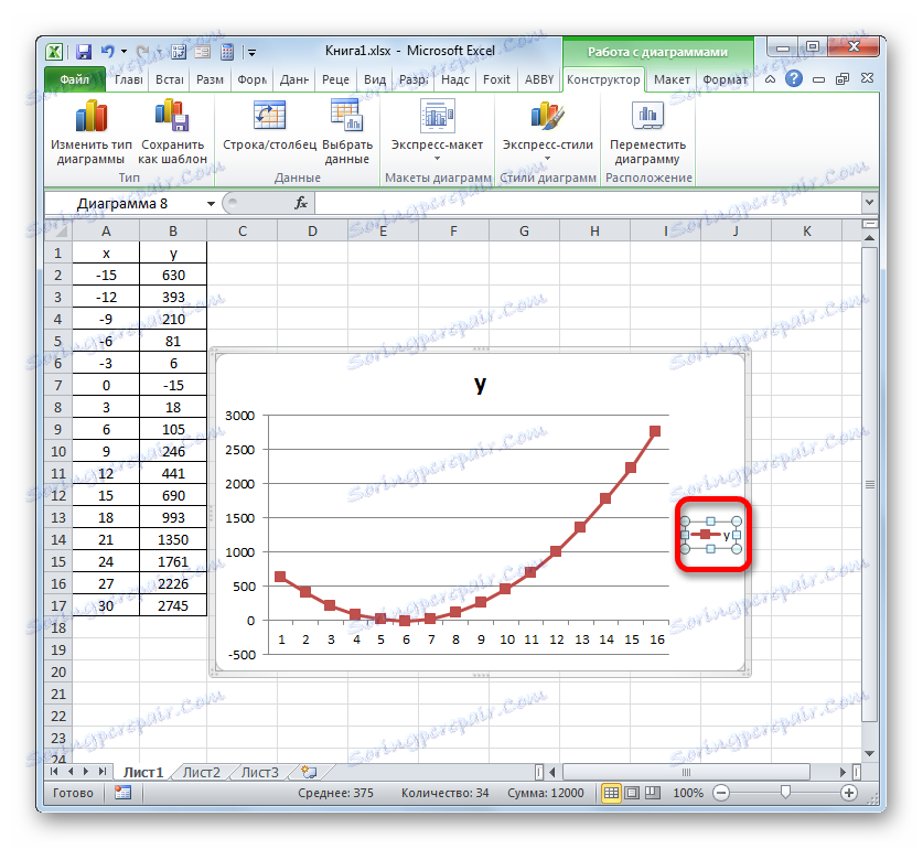 Изтриване на легенда в Microsoft Excel