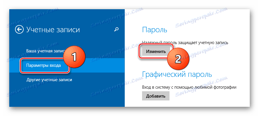 Windows 8 Parametri prijave