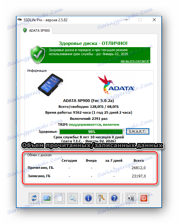 مقدار اطلاعات ذخیره شده در SSDLife