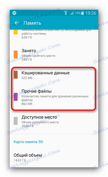 Цацхед и друге категорије датотека у системској компоненти Меморија