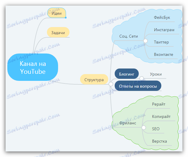 ساختار ساختار کانال در ذهن مهمان