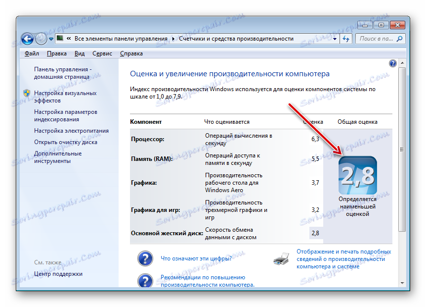 مؤشر الأداء في نافذة تقييم Windows 7 وتحسين الأداء