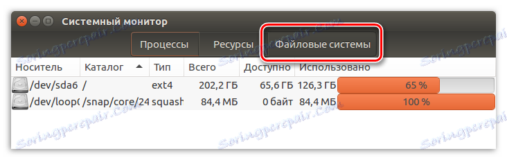 системски монитор у линук системима датотека датотека