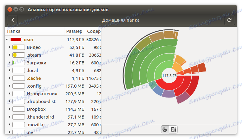 баобаб програмски интерфејс у Линуку