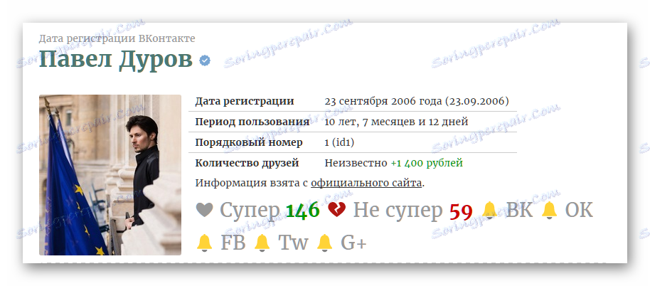 Informace o uživateli ВКонтакte na webu Shostak.ru VK