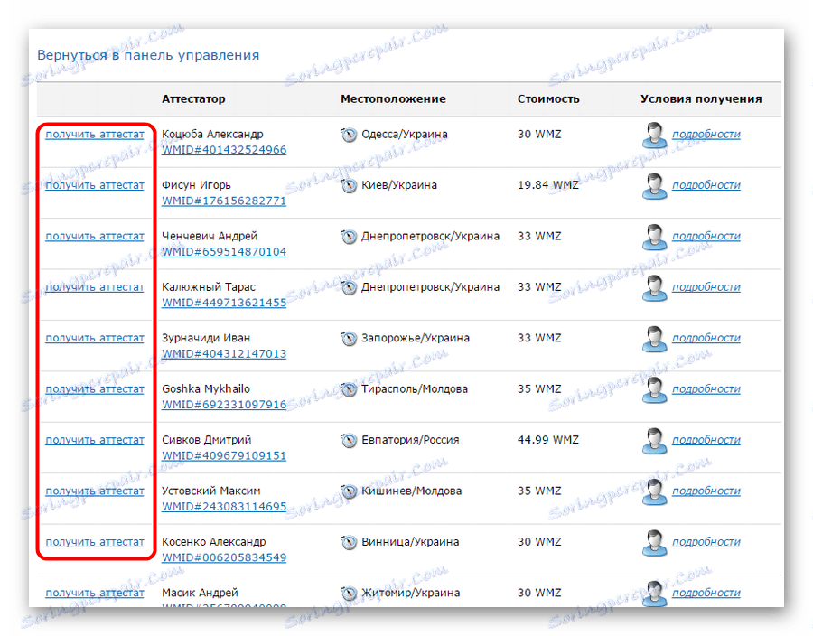 فهرست گواهینامه WebMoney