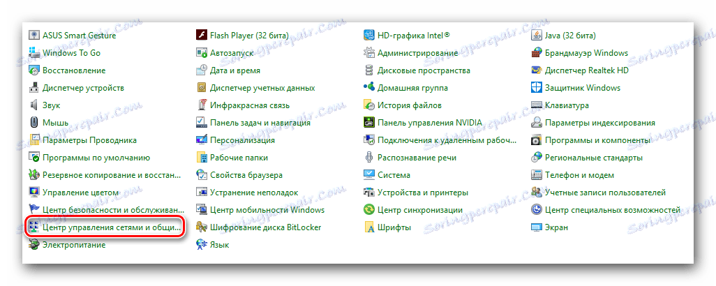 Центар за управљање мрежом на контролној табли