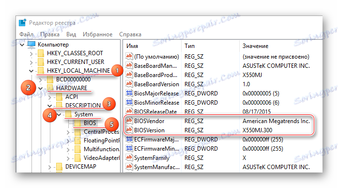 Systém BIOS poznáme z registra