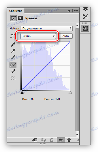 Каналът на Blue Curve в Photoshop