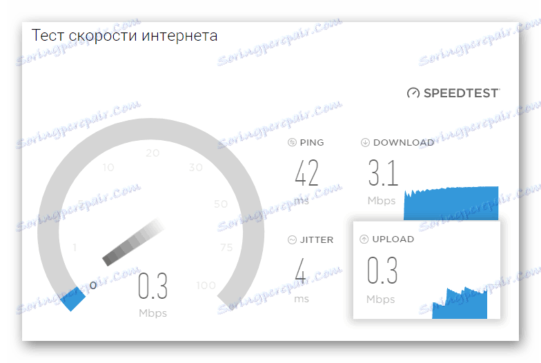 سرعت اینترنت در Lumpics.ru را بررسی کنید