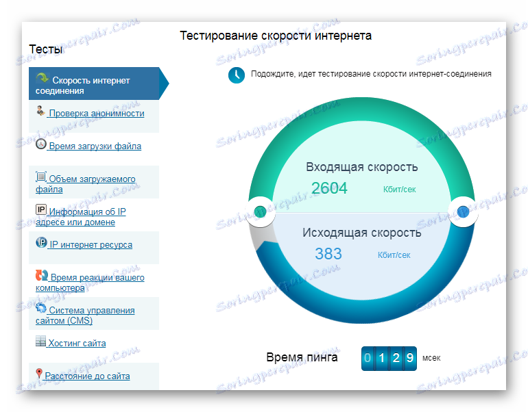 Preverjanje hitrosti interneta 2ip.ru