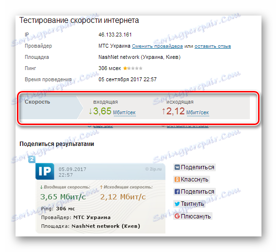Резултати теста брзине интернета на 2ип.ру