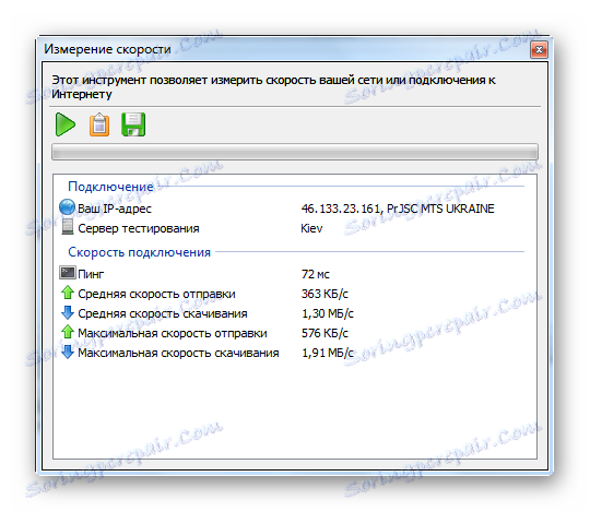 Резултати теста брзине интернета у НетВорк-у